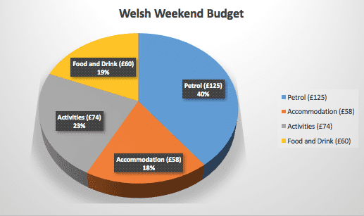 Wales Budget